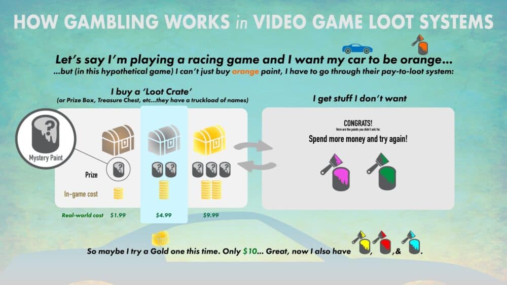 online gaming vs online gambling