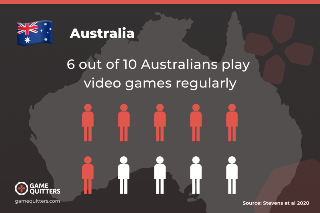 Online Gaming Statistics 2023 Report - Online Gaming Facts and Stats