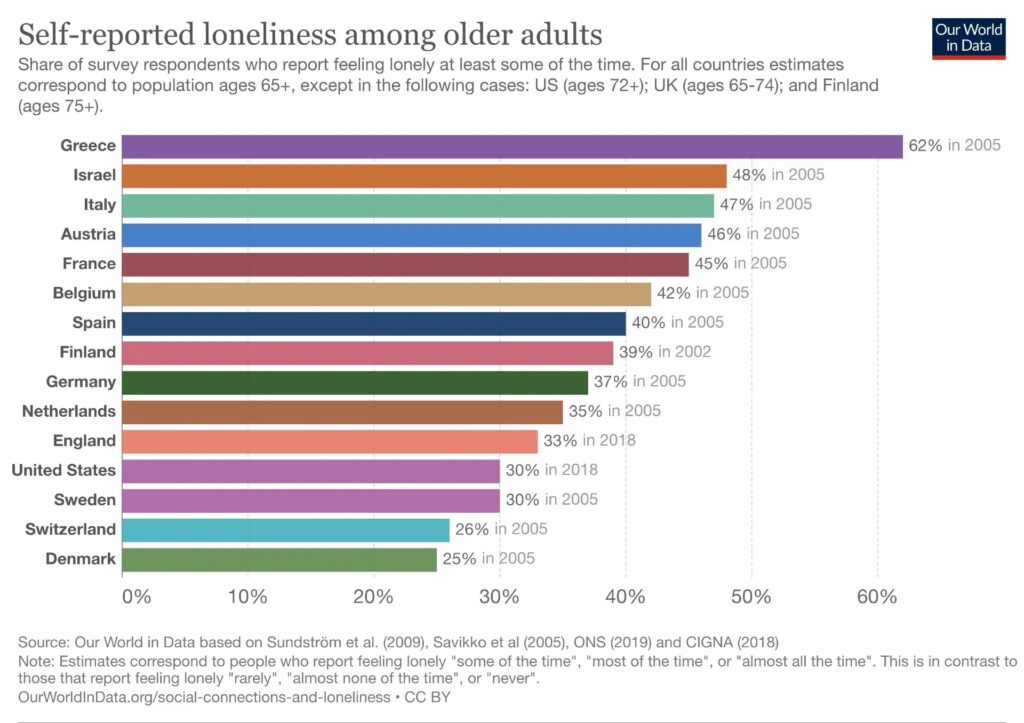 loneliness statistics men