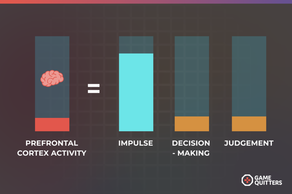 PREFRONTAL CORTEX ACTIVITY