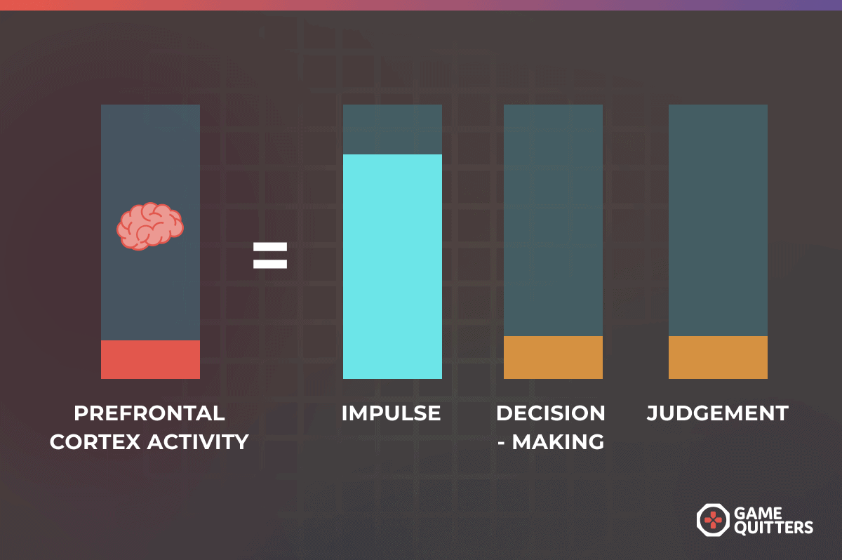 How Gaming Affects The Brain