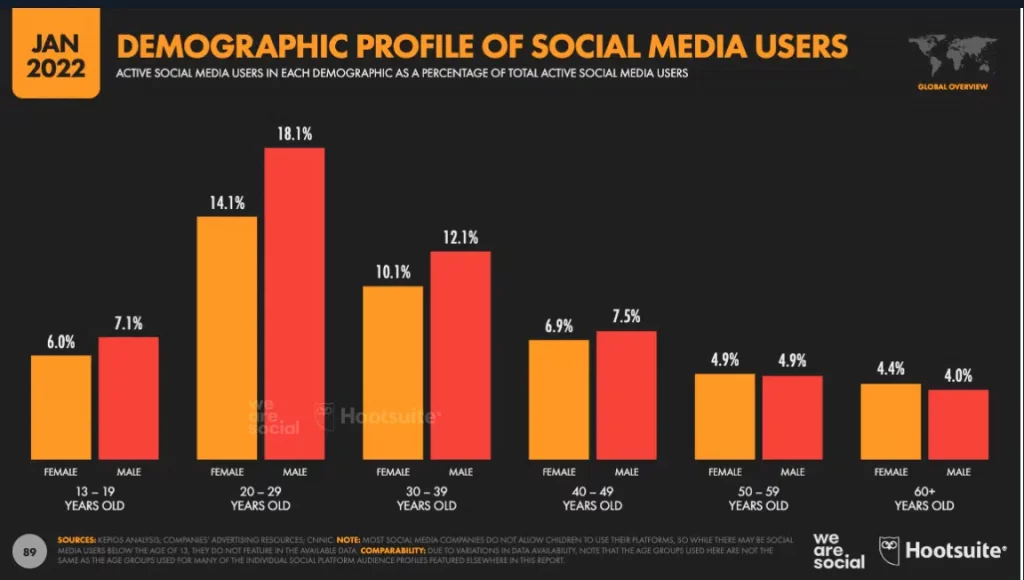 social media statistics