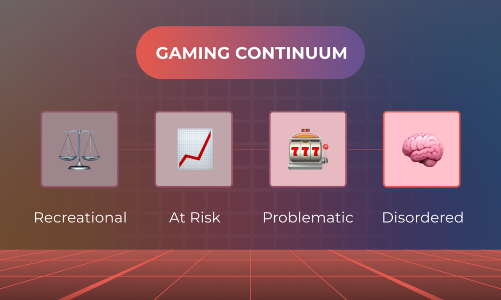different types of gaming behavior