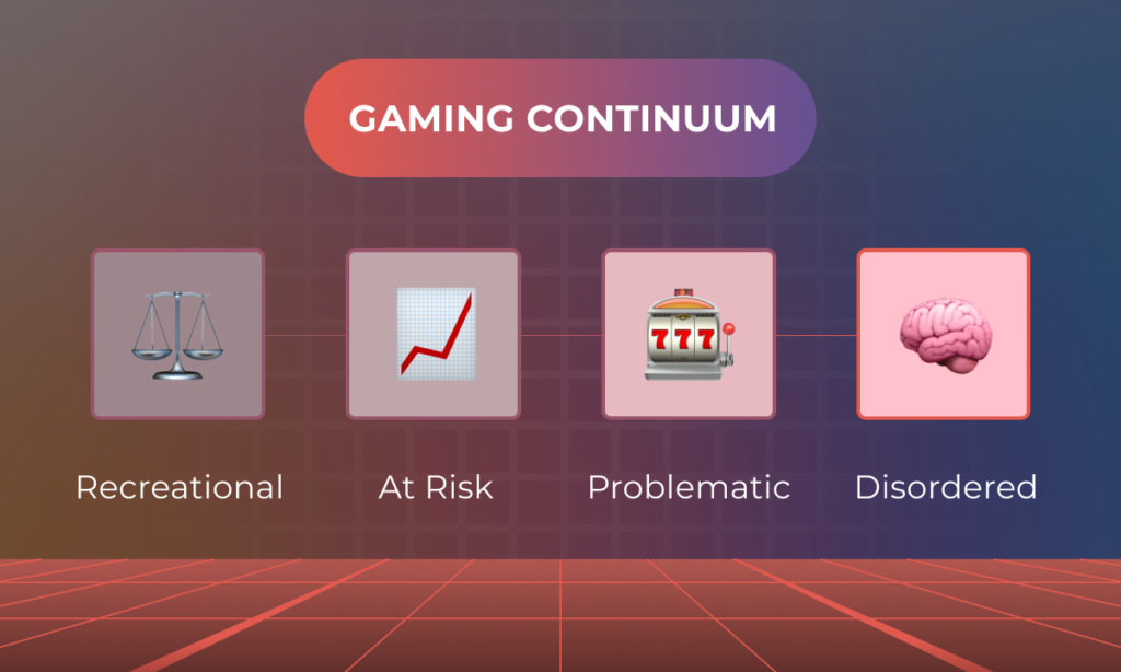 the gaming continuum