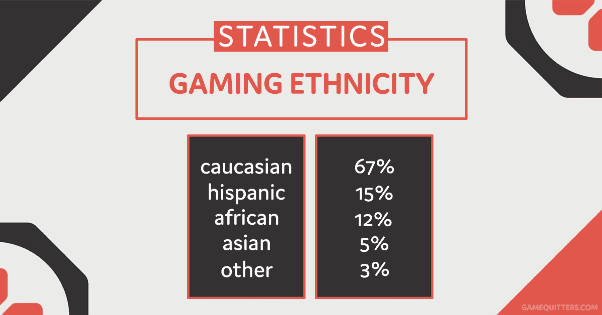game addiction statistics game addiction statistics