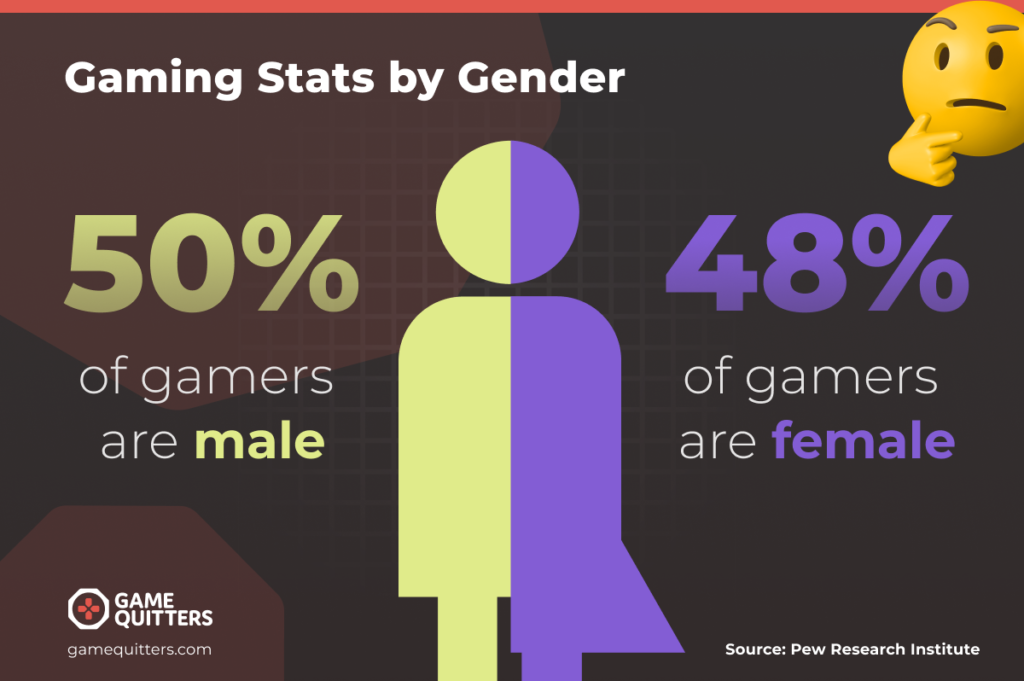 gaming stats by gender