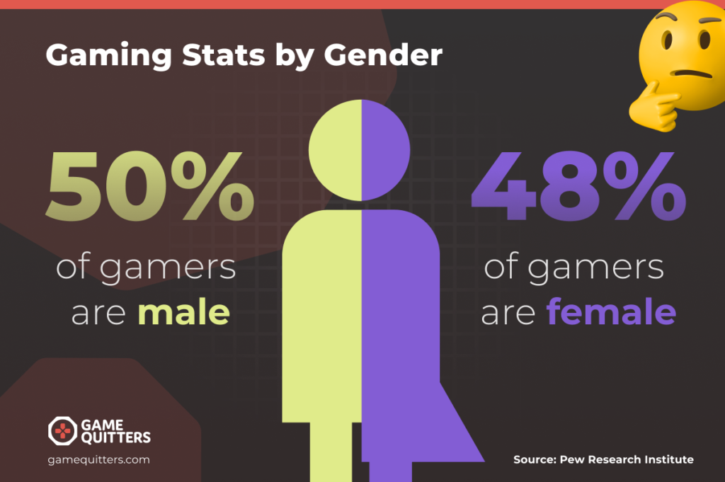 23 Online Gaming Statistics, Facts & Trends for 2023