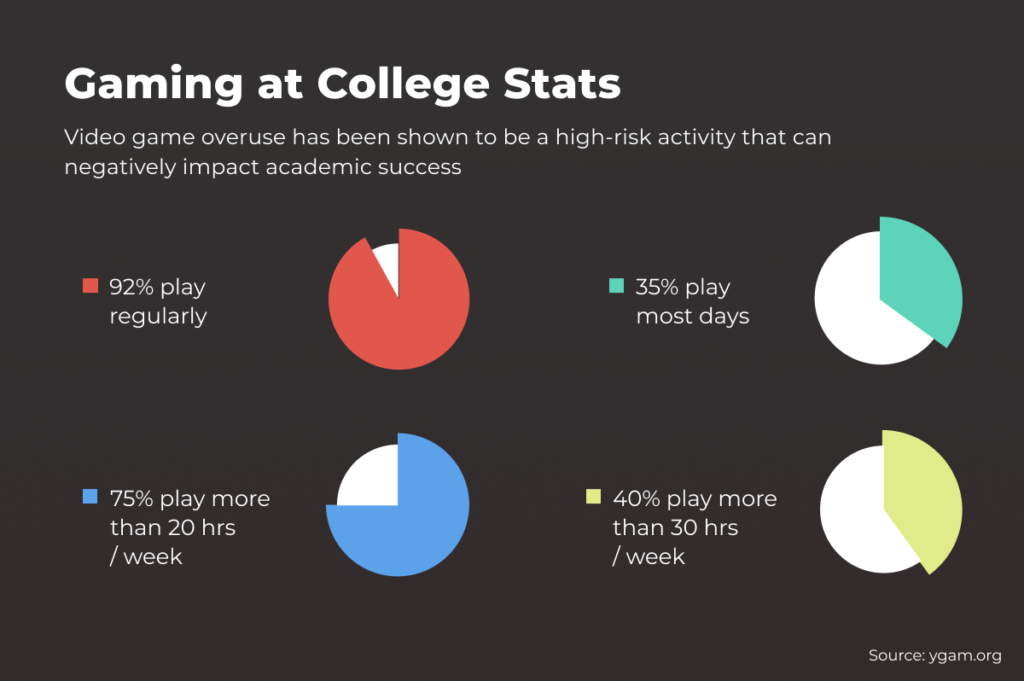 effects of online games in students, by nclao