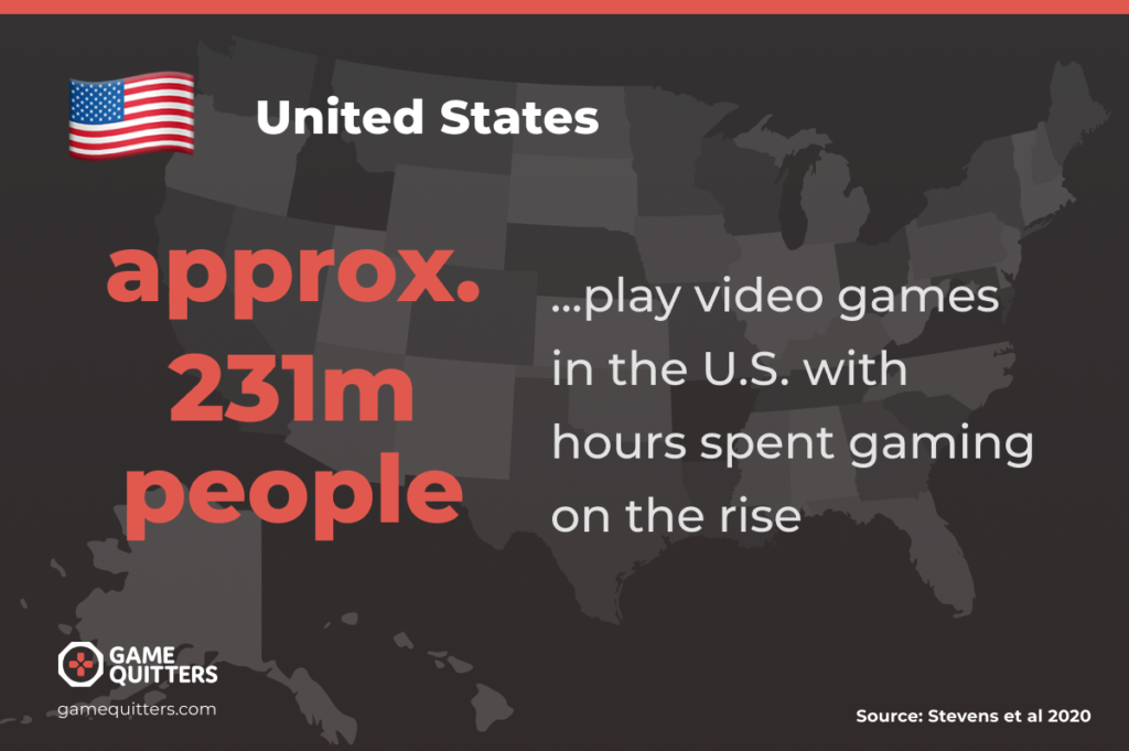 Video Game Addiction Statistics 2023