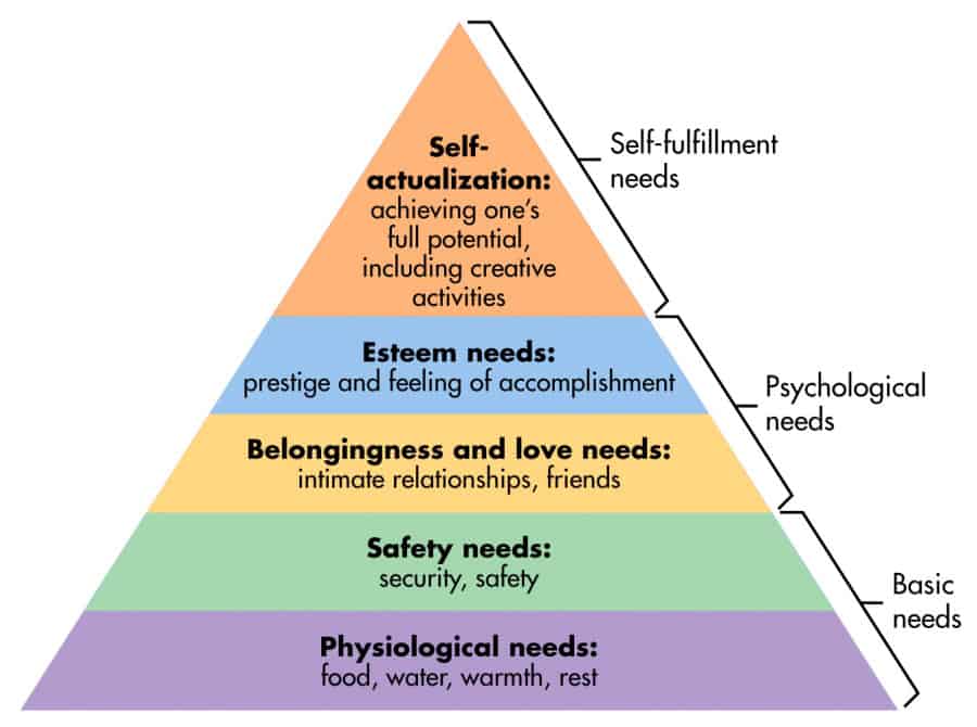 health pyramid