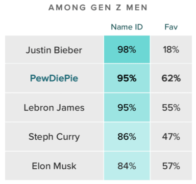 rapport morning consult