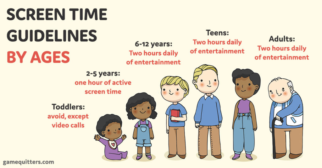 screen time guidelines by age