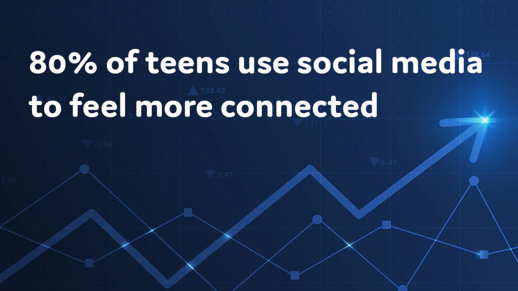 stat about teen social media use