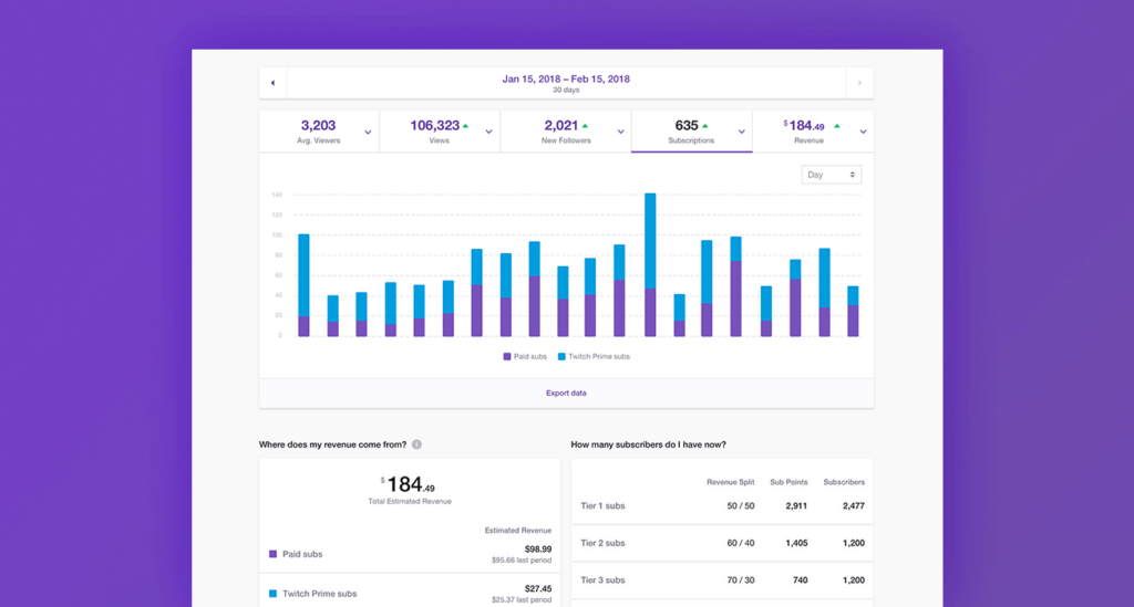 mixer vs twitch analytics