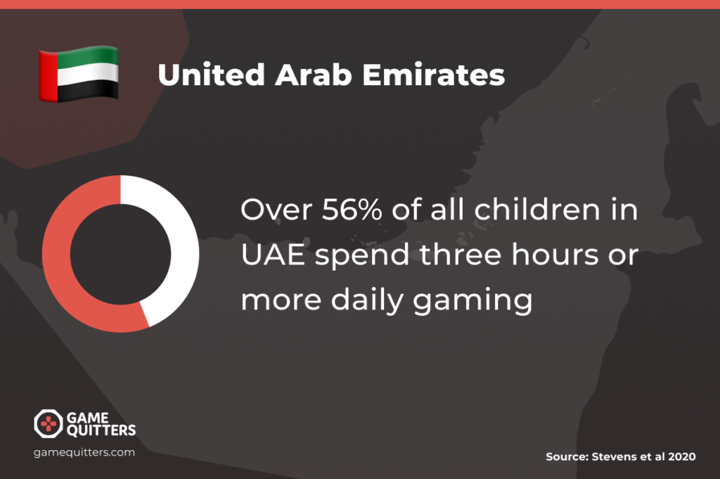 uae gaming stats