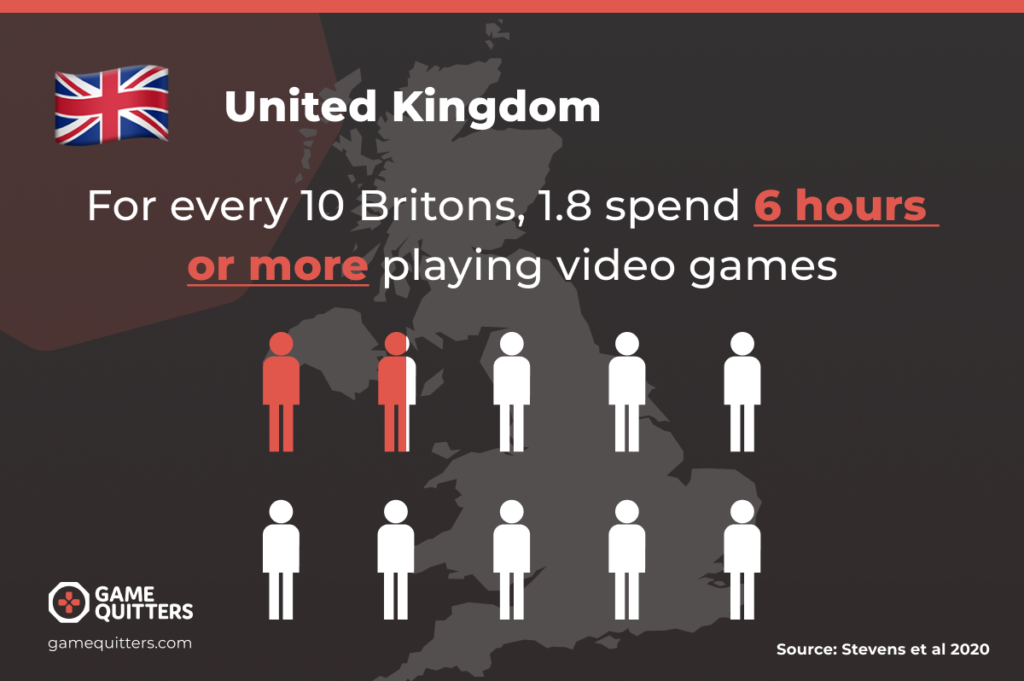 who plays video games uk
