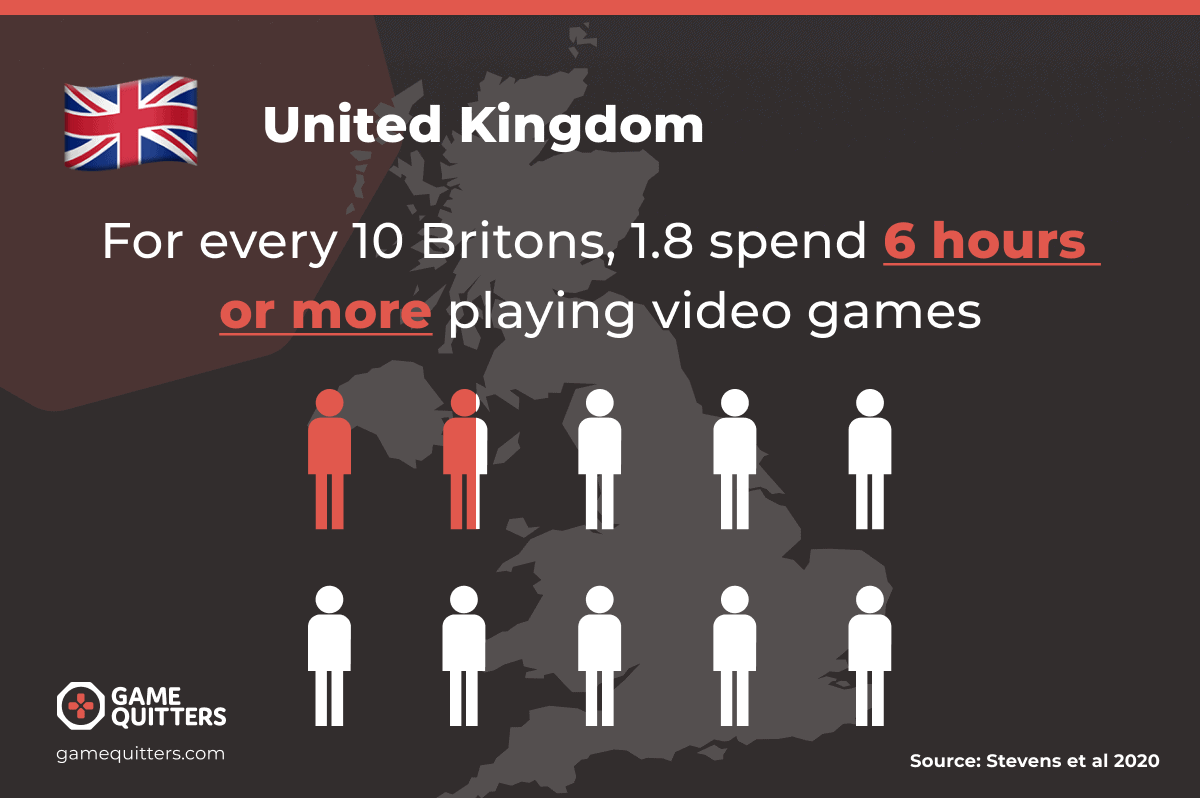 Video Game Addiction Statistics 2023